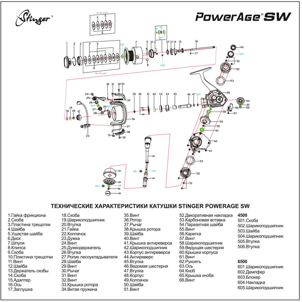 Технические характеристики катушки Stinger PowerAge SW