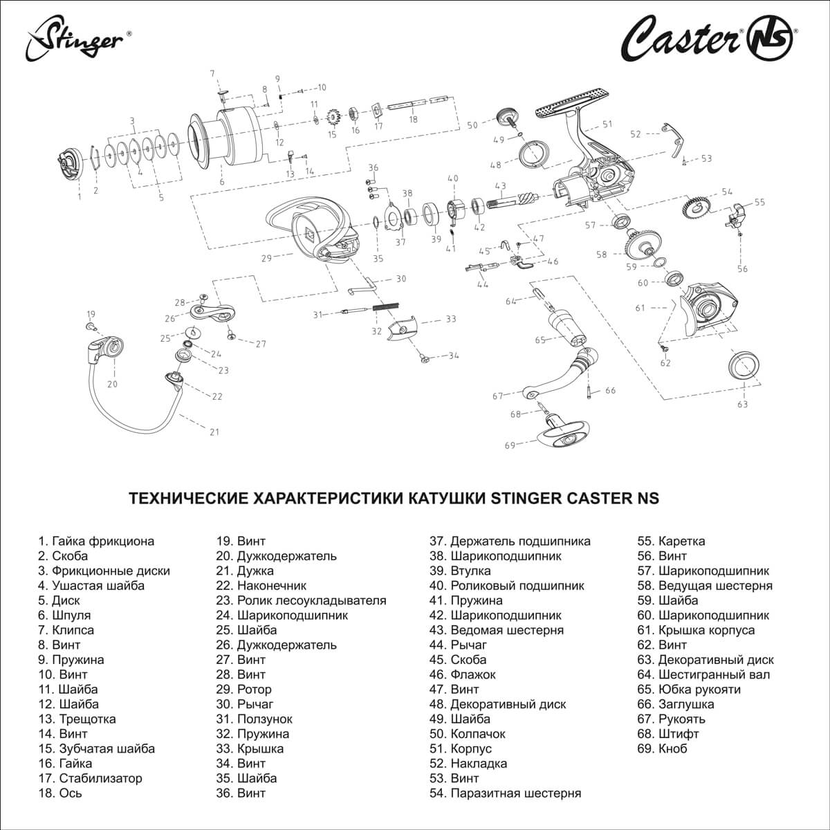 Технические характеристики Stinger Caster NS
